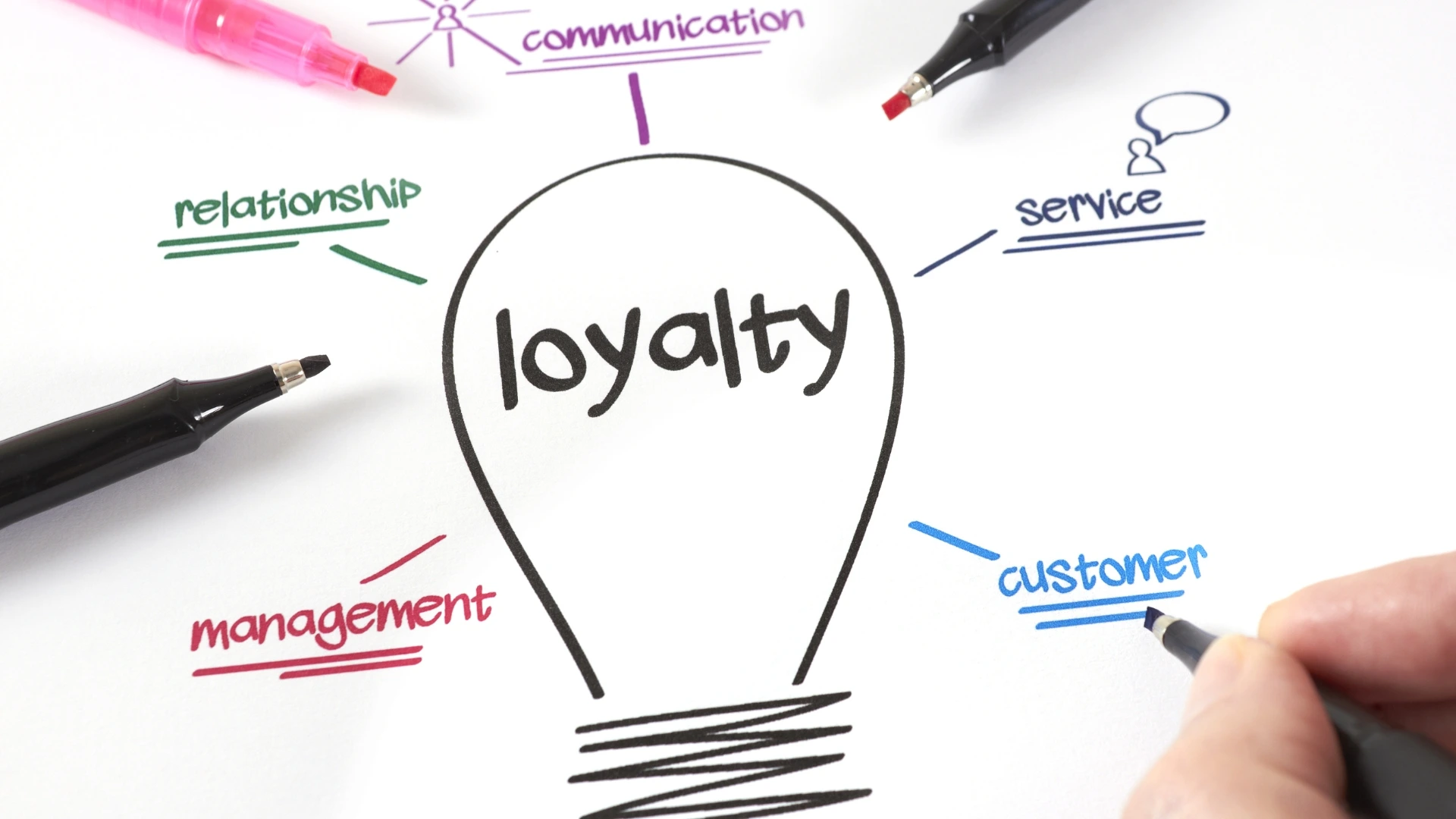 How to Build Brand Loyalty with Strategic Marketing